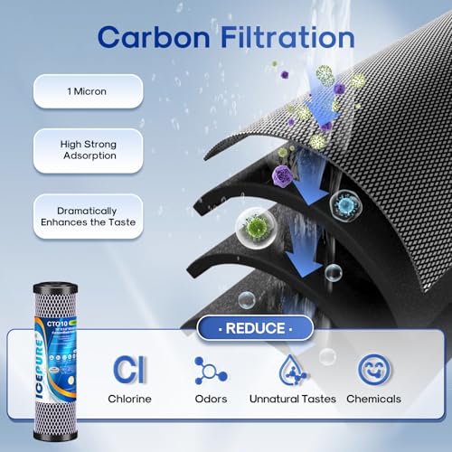 3 Stage 2.5" x 10" Whole House CTO Activated Carbon Water Filter Set (3 Count)