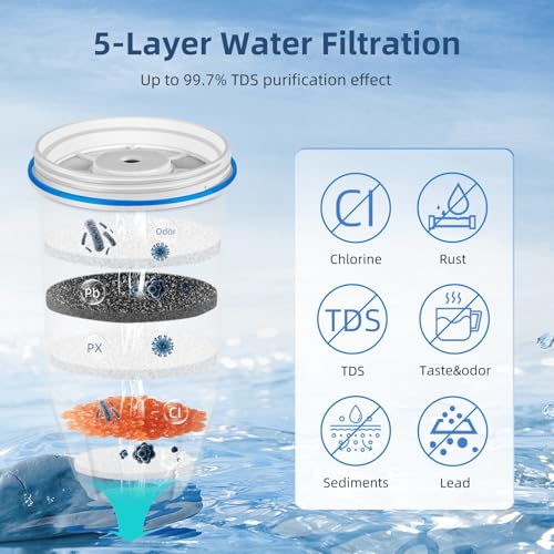 Water Filter Replacement for Zero (4 Count)