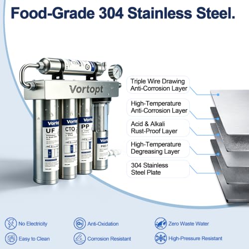 U3 Under Sink Water Filter