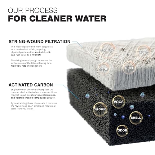 Whole House Filtration System Complete Dual Stage Sediment Chlorine Taste Odor VOC's