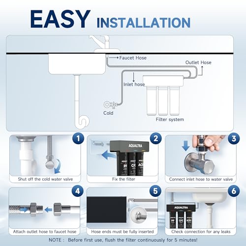 USF-3B-15 Slightly Alkaline Under Sink Water Filter System, 8K-40K Gal, Reduce PFOA, PFOS, Chlorine, Lead, Mercury, Chloramine, Fluoride, Microplastics Particles, Bad Taste & Odor