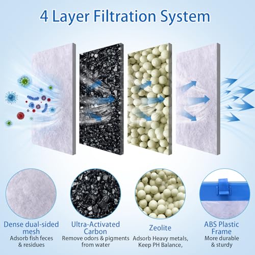 12 Large Filter Cartridges Compatible with Tetra Whisper Bio (12 Count)