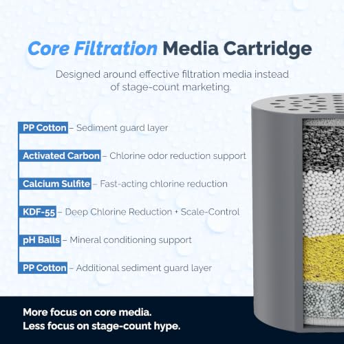 Shower Filter