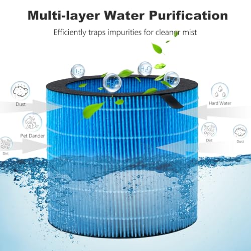 Washable Kilo PRO Humidifier Filter Replacement