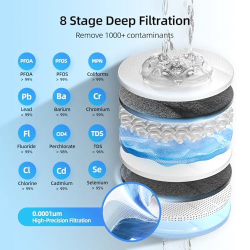 MlZUDO Megaflo Mini 800GPD Reverse Osmosis Water Filtration System
