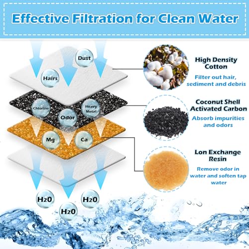 39 Pcs Cat Water Fountain Filters for Veken 95oz (39 Count)