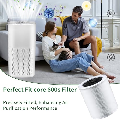 Premium Core 400S Replacement Filter for Core 400S