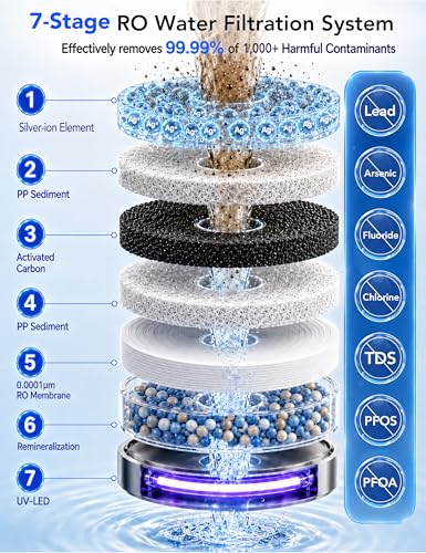 Countertop Reverse Osmosis Water Filter with UV