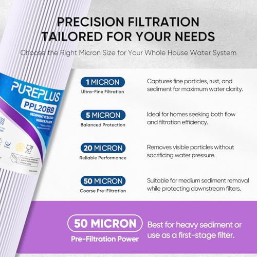 50 Micron 20" x 4.5" Whole House Pleated Sediment Filter for Well Water (2 Count)