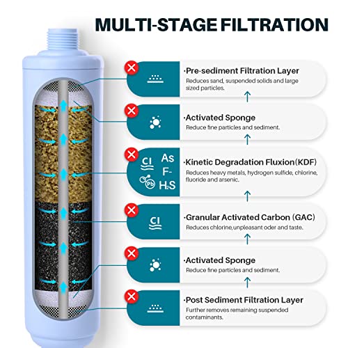 Garden Hose Filter for Filling Hot Tub