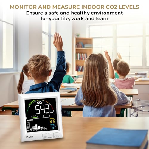 CO2 Monitor for Home