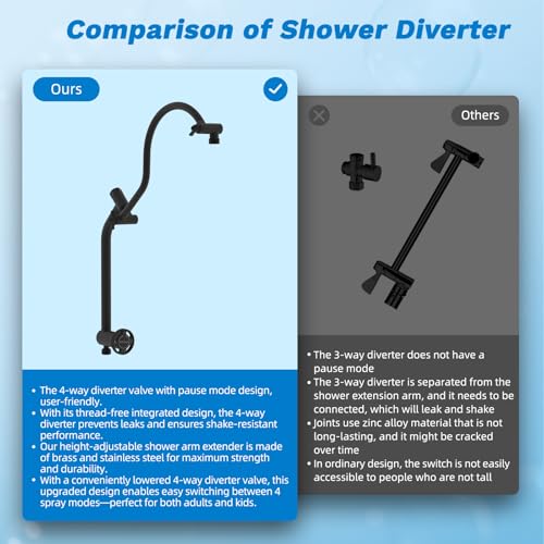 High Pressue All Metal 8" Rainfall Shower Head