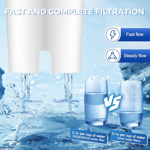 Water Filter Replacement Compatible with Brita Water Pitcher and Dispensers (6 Count)