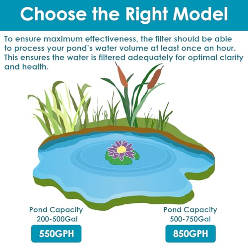 All-in-1 Pond Fountain Kit 850GPH with 3-Spray Patterns Pond Filters System for Outdoor Ponds with Color LED & U - V Light to Clean Green Water Fountain Pump for 500-750 Gallon Ponds