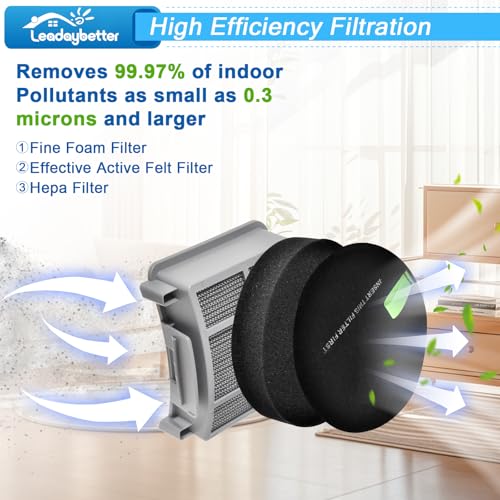 39883 Vacuum Filter for Bissell Pet Hair Eraser 3774F 3418 3415 3402 3404 (13 Count)