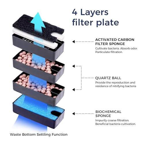 180GPH Hand on Filter for Aquariums