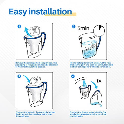JFC001 Pitcher Water Filter Compatible with Brita Maxtra+ (3 Count)