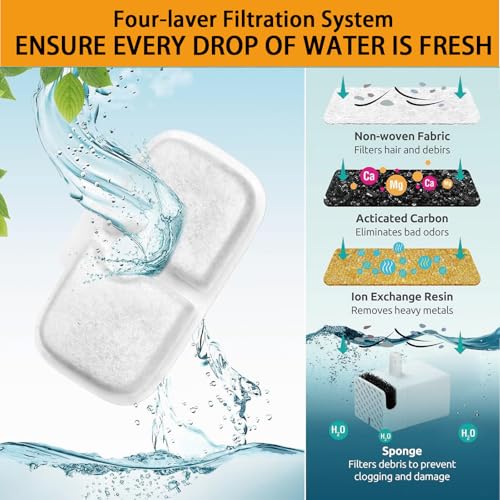 24 Packs Cat Water Fountain Filter Replacement Compatible with Petlibro
