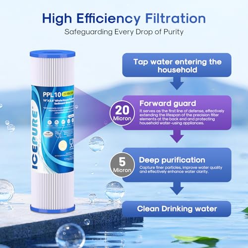 20 Micron 10" x 2.5" Pleated Sediment Cartridge Replacement Universal Whole House Pre (4 Count)