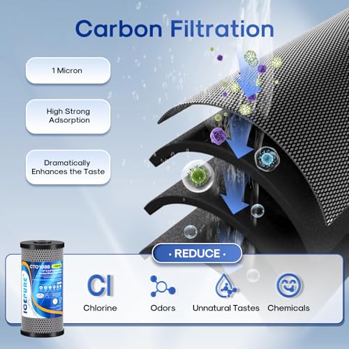2 Stage 10" x 4.5" Whole House Carbon Water Filter Set (2 Count)