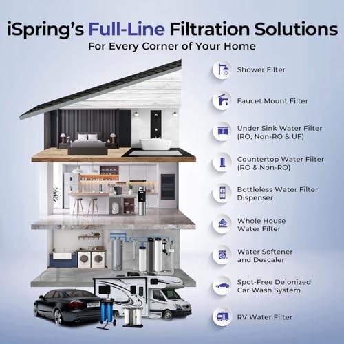 WGB31B KDS Ultimate Protection Whole House Water Filter System