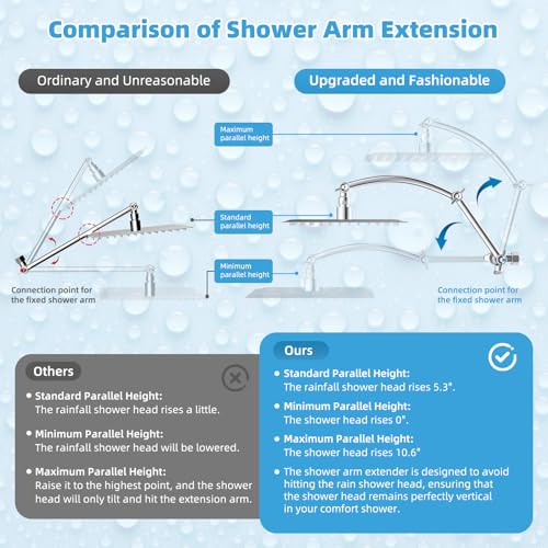 All Metal CUPC Certified 8'' Rainfall Shower Head