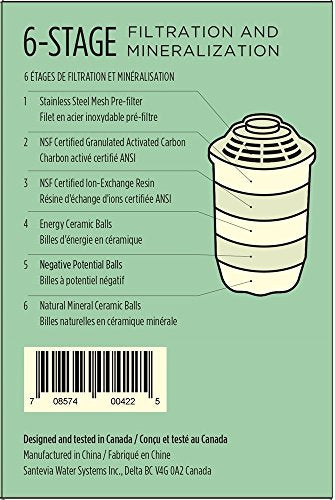 Water Filter Pitcher Replacement Filters (3 Count)