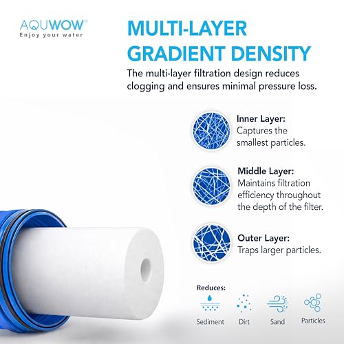 PP20BB 5 Micron 4.5" x 20" Filter Set