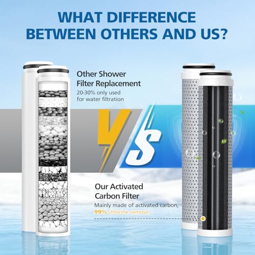 Carbon Shower Filter Compatible with Cobbe Handheld Shower Head (4 Count)