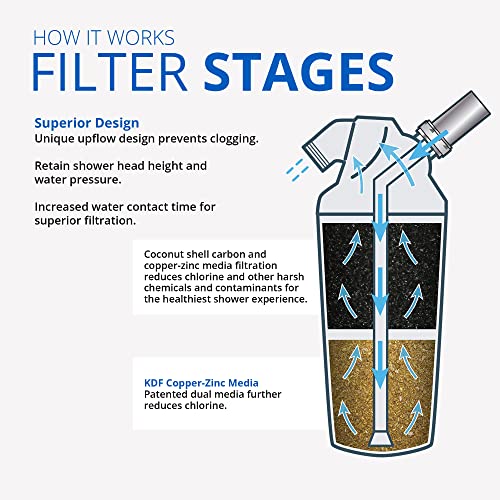 Shower Water Filter System Replacement Cartridge