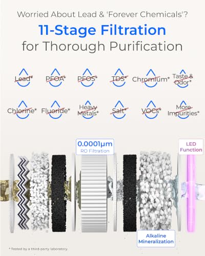 X12 WAQ Under Sink Alkaline Mineral RO Water Filter