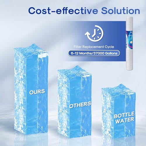 5 Micron 2.5" x 20" Whole House String Wound Polypropylene Sediment Filter for Well Water (6 Count)