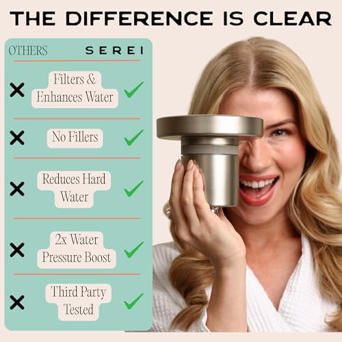 Lab Tested Filtered Shower Head
