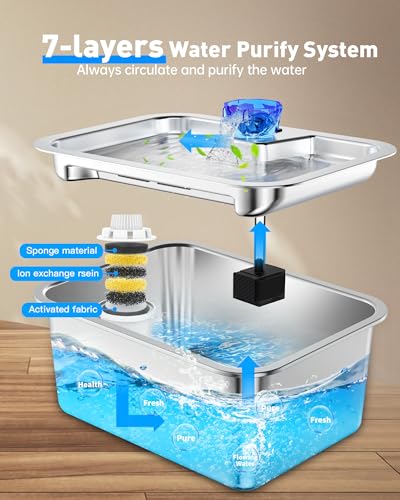 Stainless Steel Dog Water Fountain