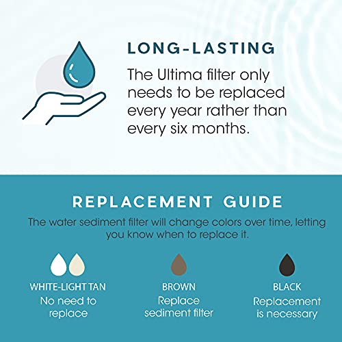 Ultima 7 VII 5 Stage Universal Under Sink Water Filter System Replacement Cartridges with Quick Connect Post Carbon Filter Kit Without Membrane GRO