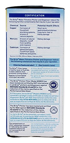 Water Pitcher Replacement Filters (3 Count)