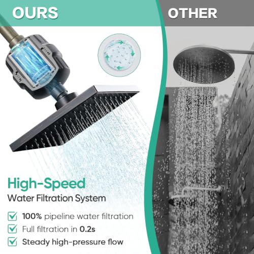 High Pressure Filtered Shower Head with Filters for Hard Water Combo