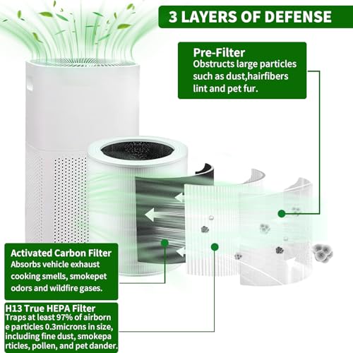 Premium Core 400S Replacement Filter for Core 400S