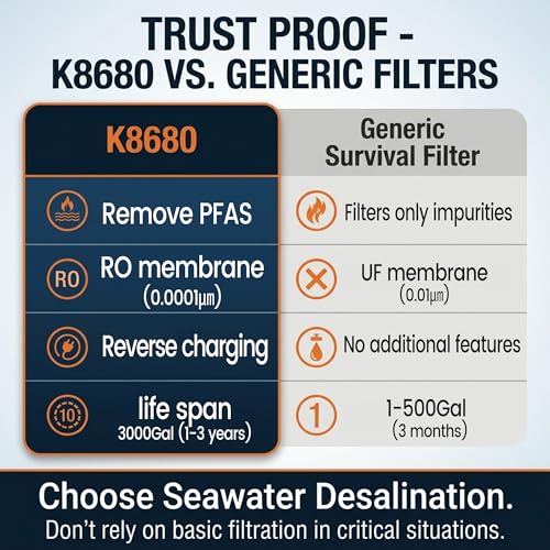 Portable Electric RO Water Filter System with UV Light