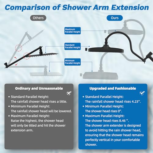 5 spray Dual Filtered Rainfall Shower Head with 10 Spray Handheld