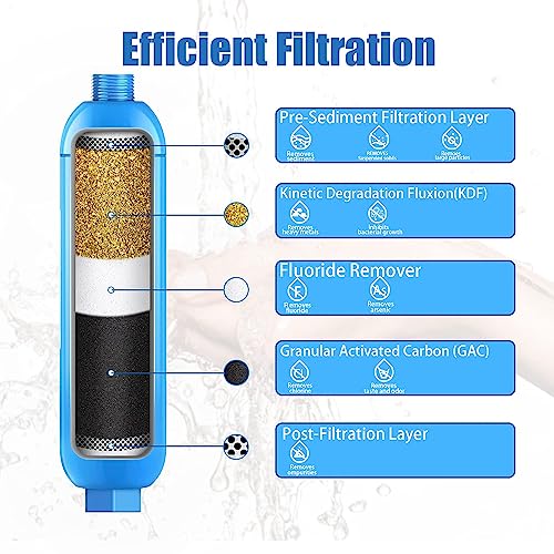 2 Pack RV Inline Water Filter with Flexible Hose Protector (2 Count)