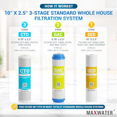 3 Stage Good for City Water