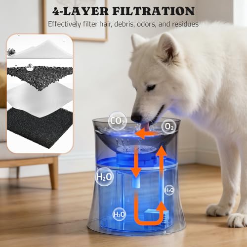 1 Gal 3.5L Dog Water Fountain