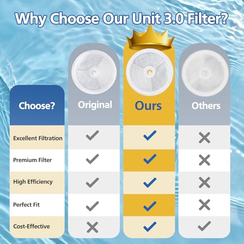 12 PCS Upgraded Filter Unit 3.0 Pet Cat Water Fountain Filter (12 Count)