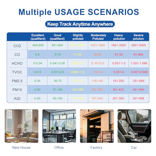 Air Quality Monitor Indoor