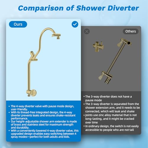 High Pressue All Metal 10" Rainfall Shower Head