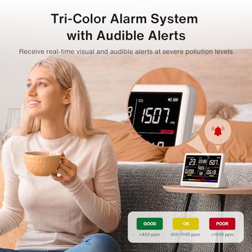 16 in 1 Air Quality Monitor Indoor 7" Wildfire CO2 Monitor