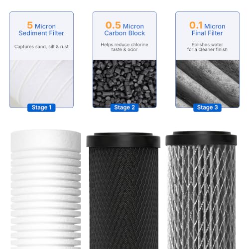 Upgrade RV Replacement Filter Set for ClearSource Ultra 3 (3 Count)
