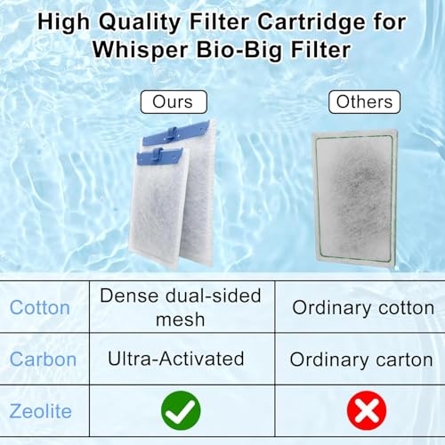 Filter Cartridge Compatible with Whisper Bio (6 Count)