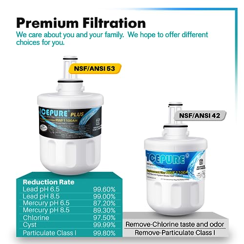 PLUS NSF ANSI 53& NSF (2 Count)